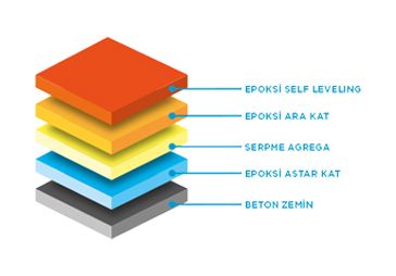 epoksi-self-leveling-sistem